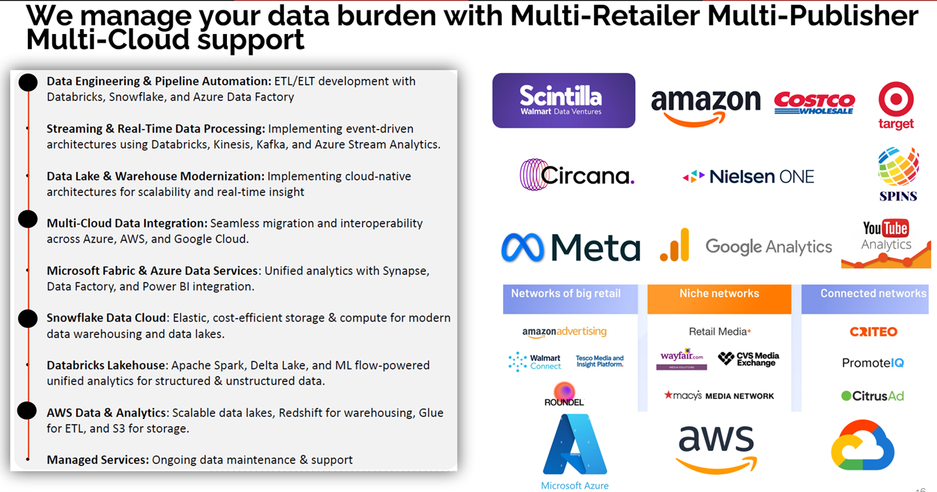 Multi-retailer, multi-publisher partner ecosystem